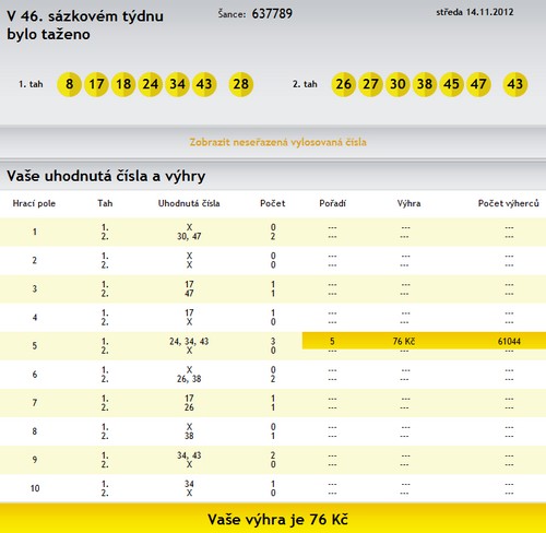 Kdybych vsadil, vyhrl bych 76 K