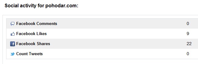 Pohodar.com - aktivity na socilnch stch