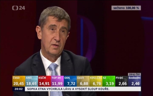 Pan Andrej Babiš a výsledky voleb