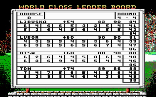 World Class Leader Board