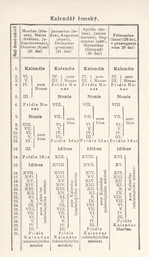 Tabulka mskho kalende