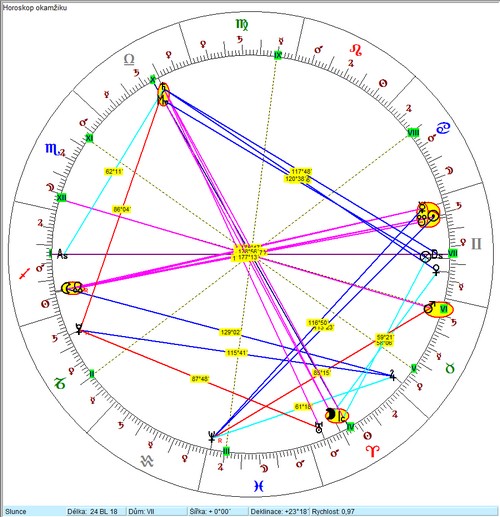 Horoskop okamiku potku zatmn z Nebeskho kalende